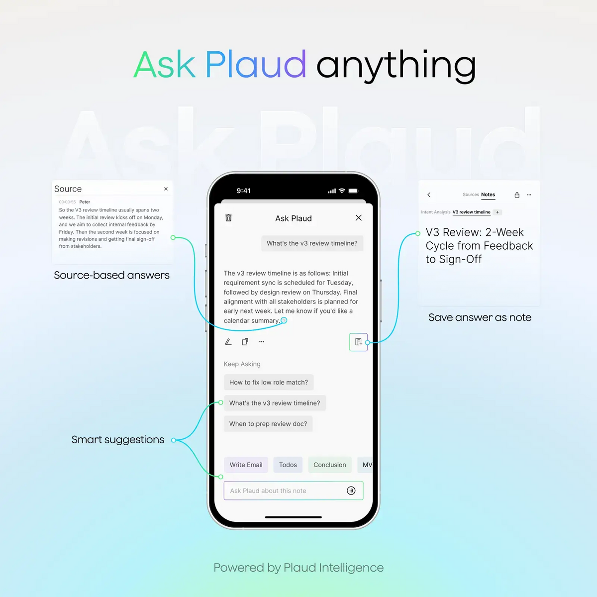 Ask Plaud interface showing source-based answers, smart suggestions, and note saving powered by Plaud Intelligence.