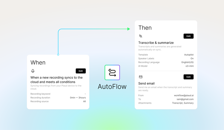 Plaud AutoFlow UI showing automated workflow: sync recording, then transcribe, summarize, and send email.