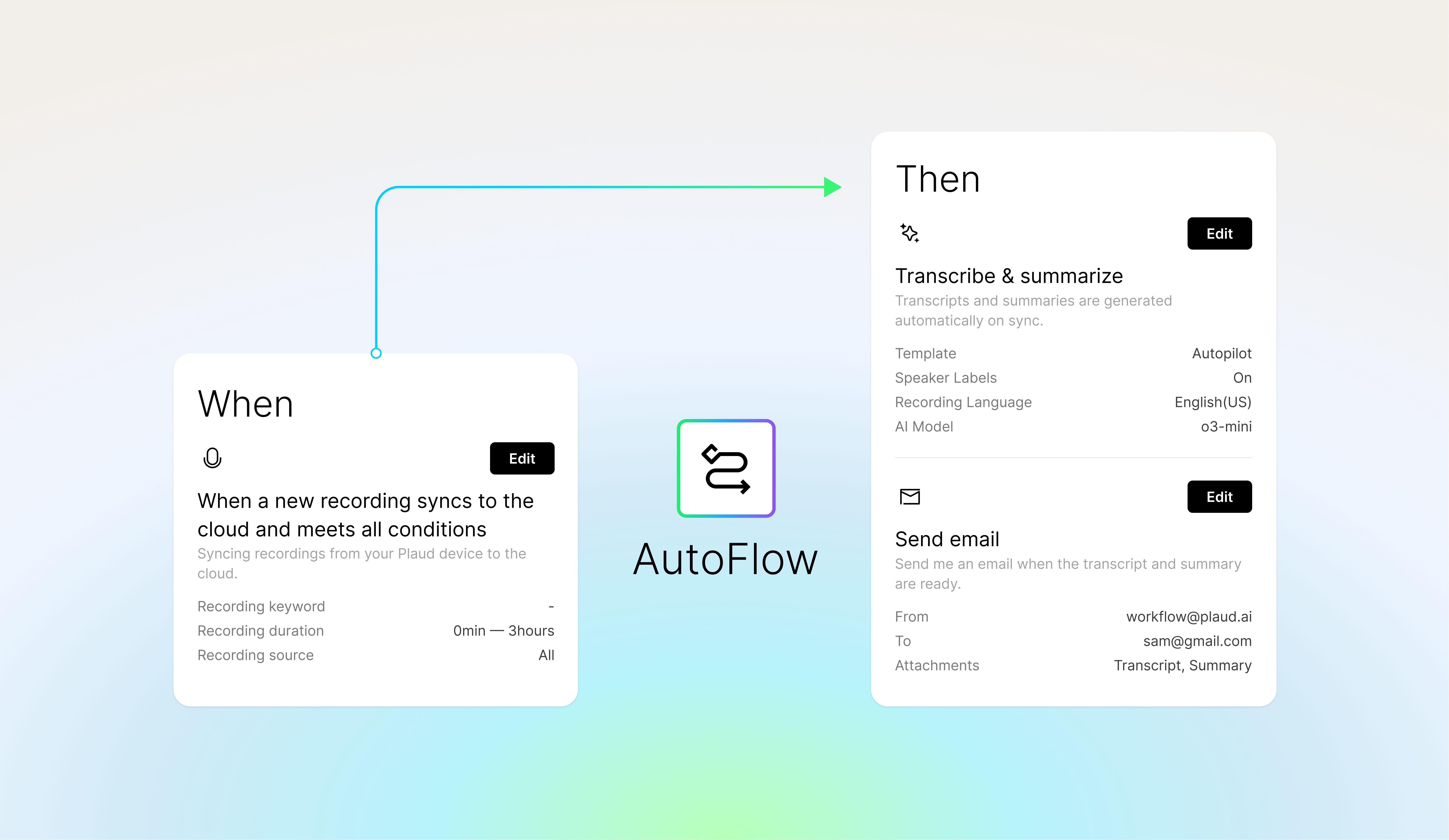 Plaud AutoFlow UI showing automated transcription, summarization, and email delivery triggers for new recordings.