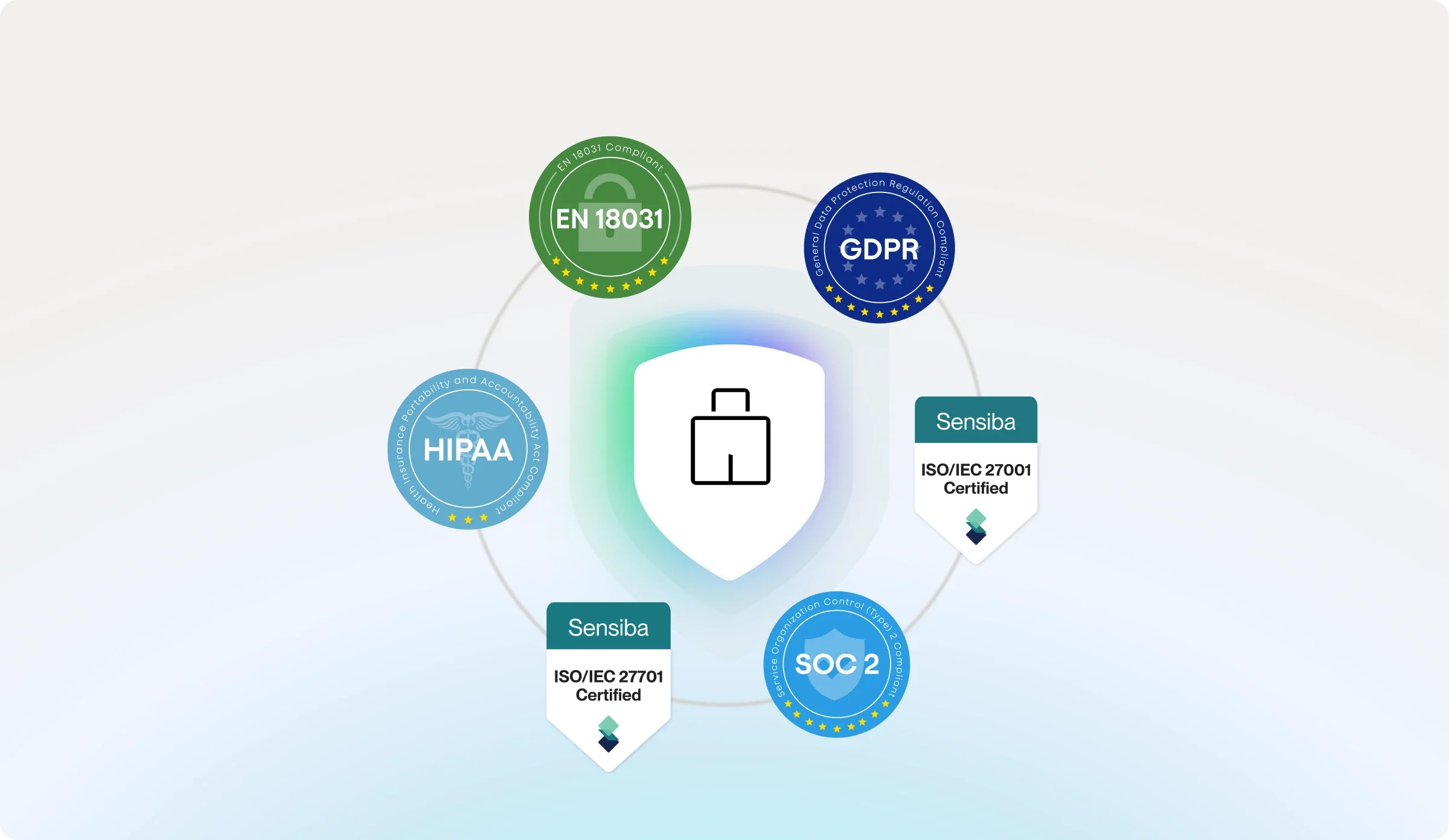 Plaud's data security compliance badges: GDPR, HIPAA, SOC 2, EN 18031, and ISO/IEC 27001/27701 certifications.