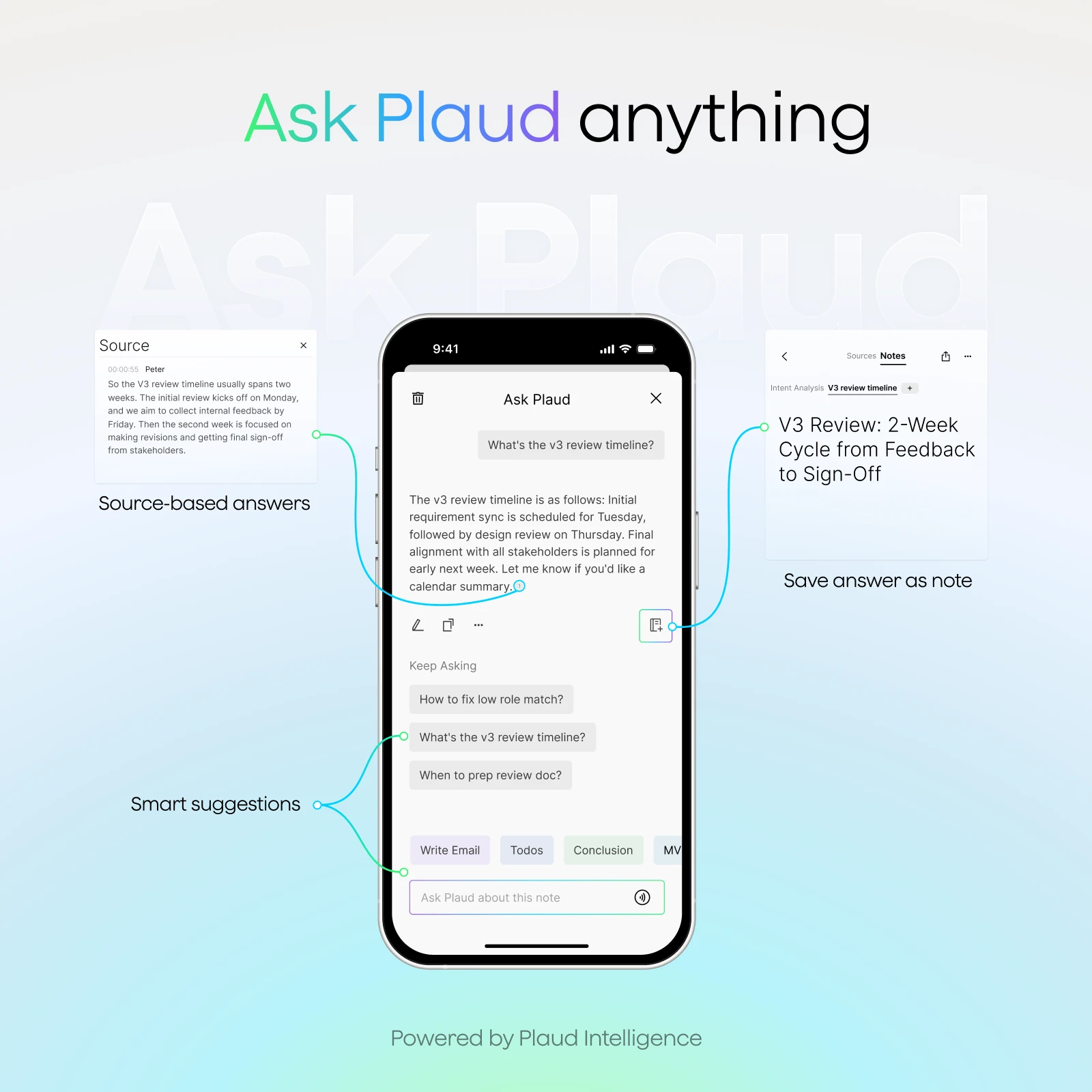 Ask Plaud interface on a smartphone showing source-based answers, smart suggestions, and saving notes.