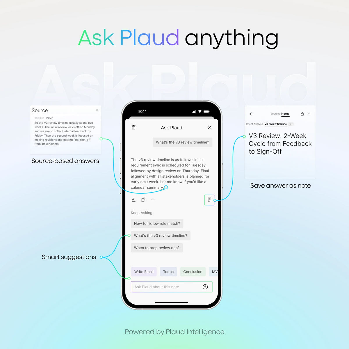 Ask Plaud app interface featuring source-based answers, smart suggestions, and note-saving via Plaud Intelligence.