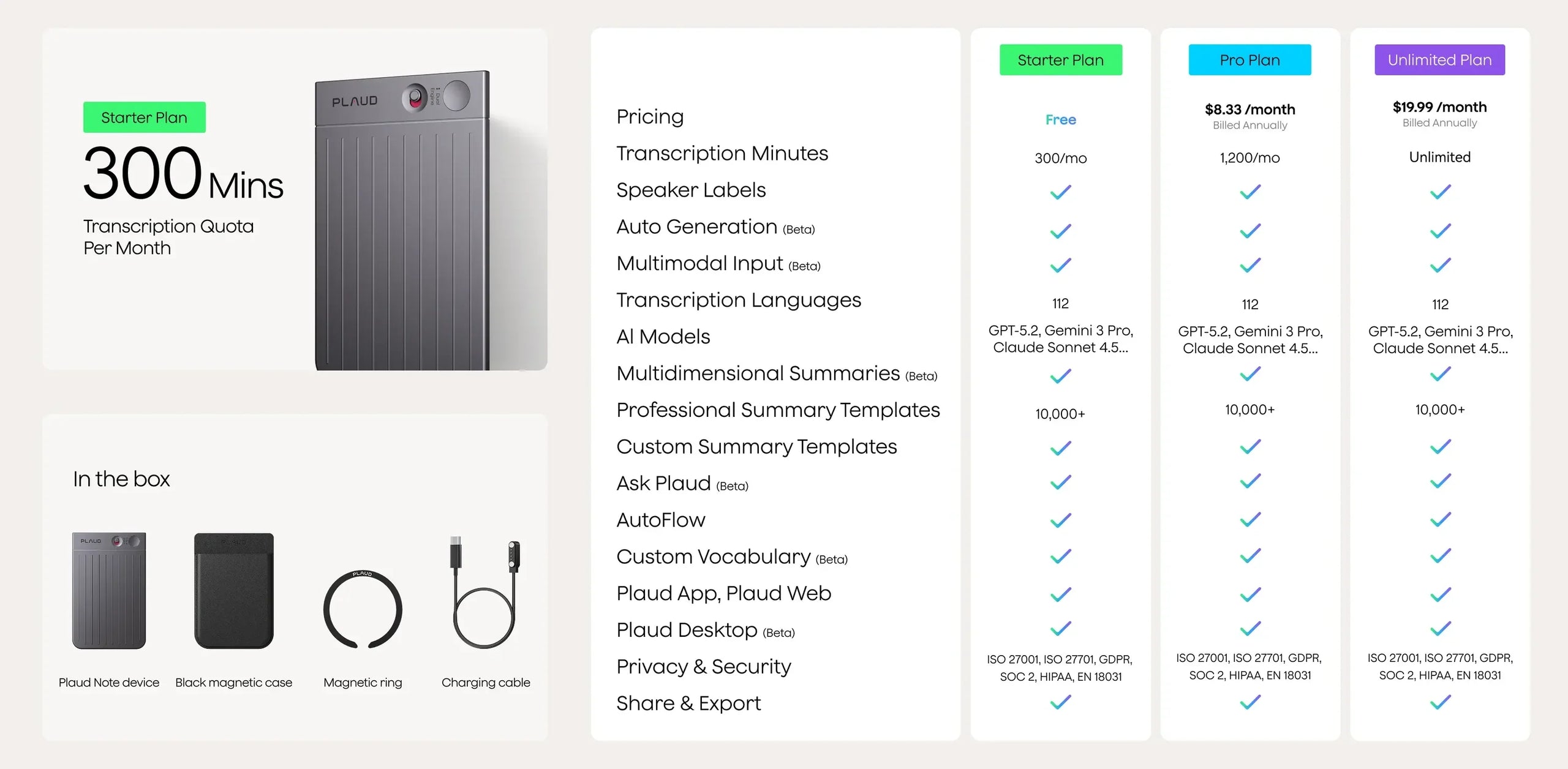 Comparison table of Plaud Intelligence plans and Plaud Note box contents including device, case, ring, and cable.
