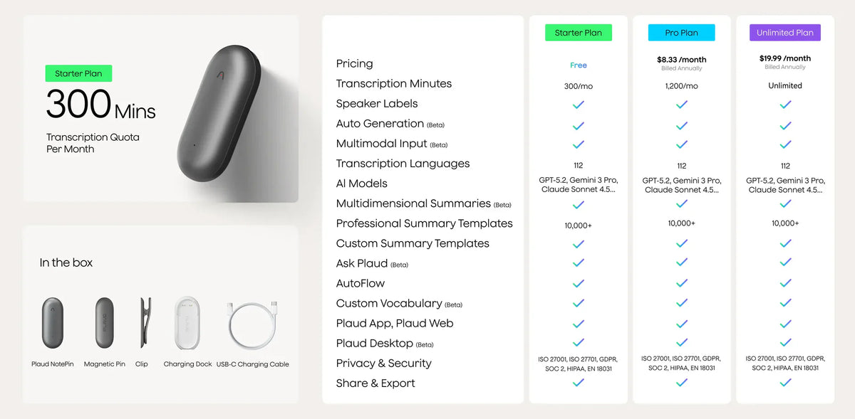 Plaud NotePin box contents and comparison of Starter, Pro, and Unlimited Plaud Intelligence subscription plans.