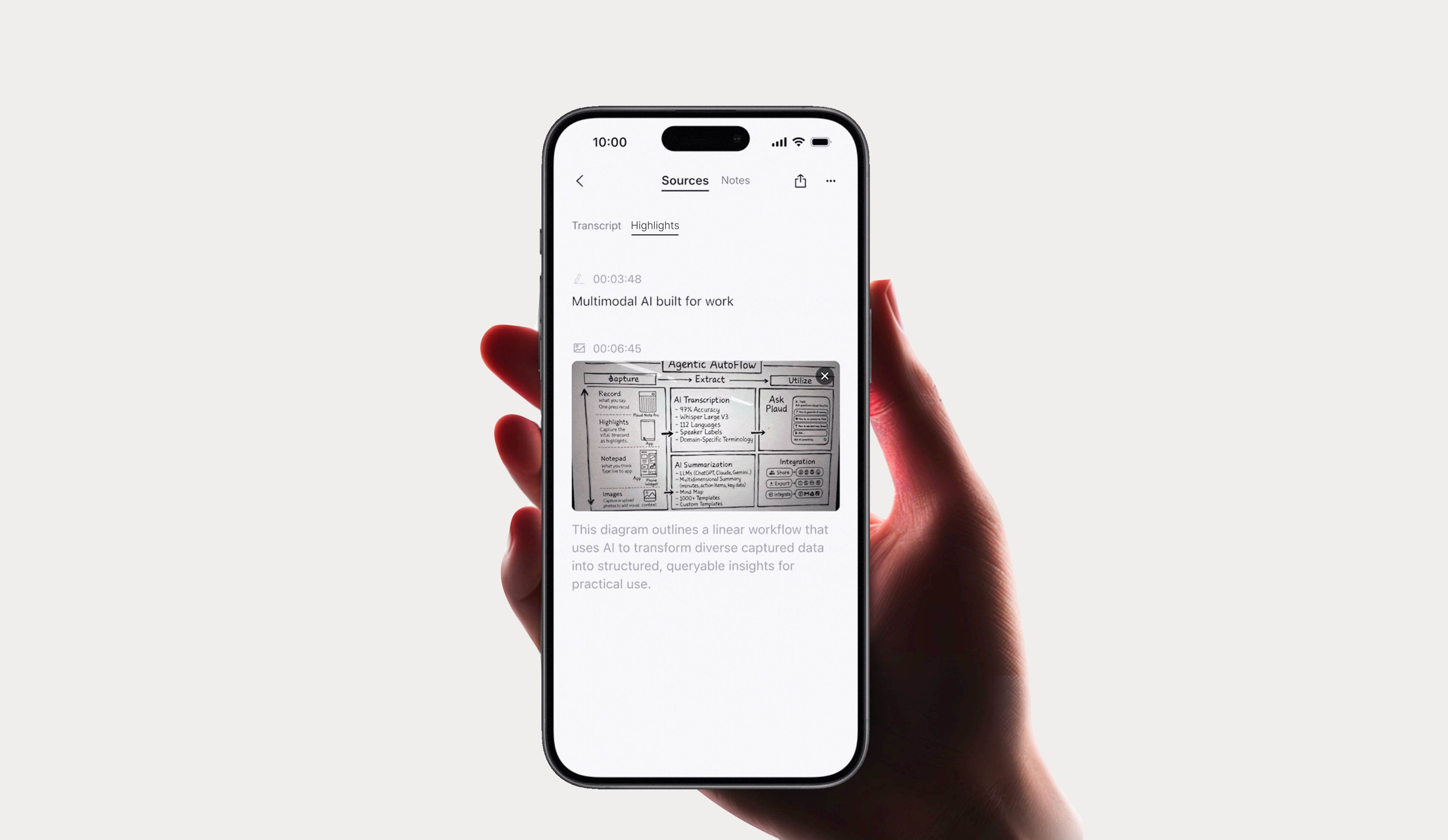 Smartphone displaying the Plaud app with a captured whiteboard diagram and AI-generated highlights of a workflow.
