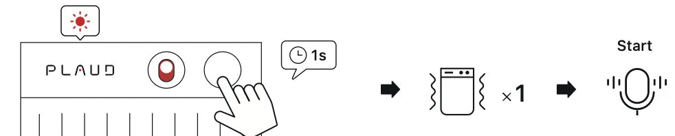 Press the Plaud Note button for 1 second to start recording, indicated by one vibration.